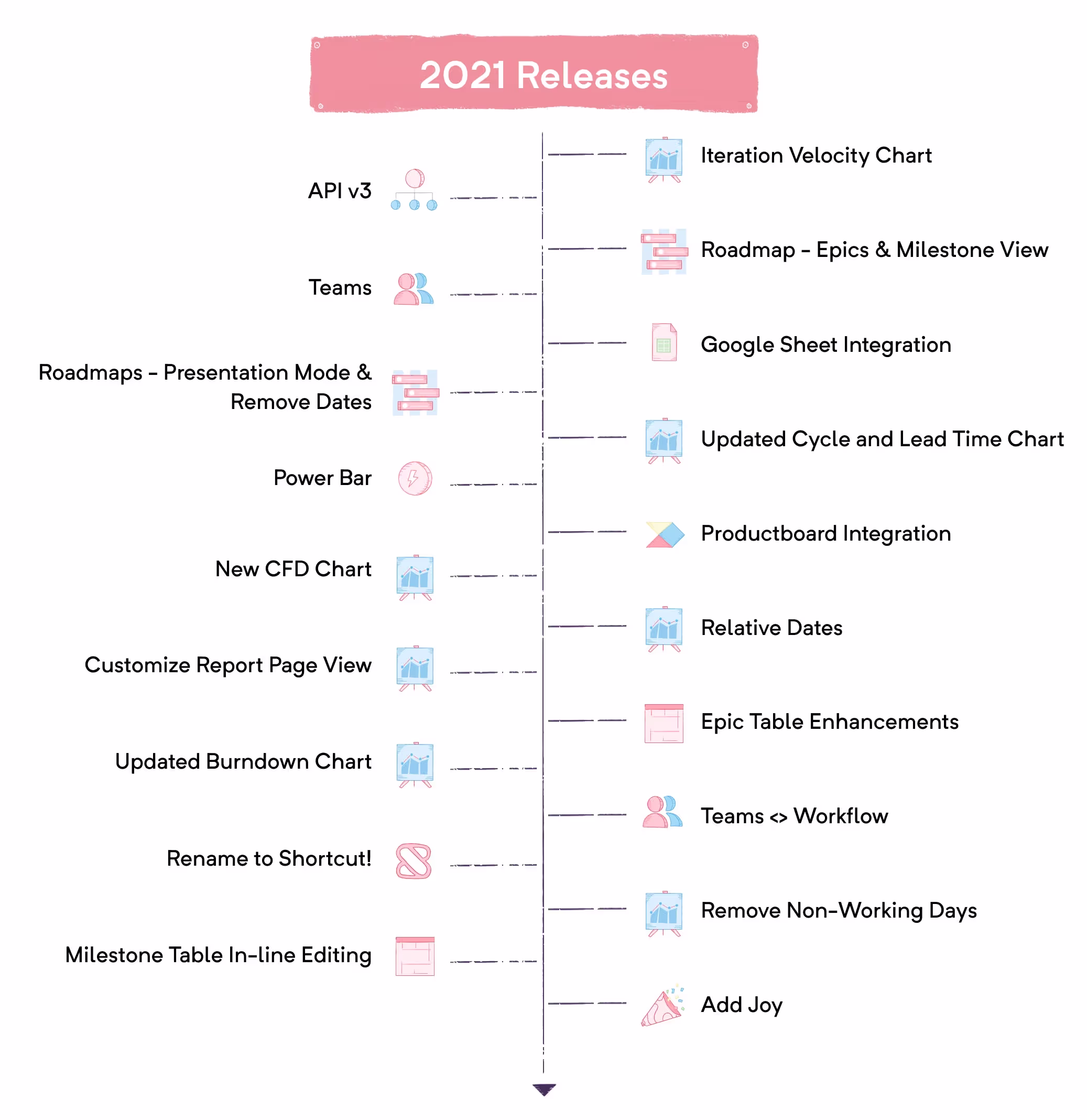 Shortcut 2021 Releases