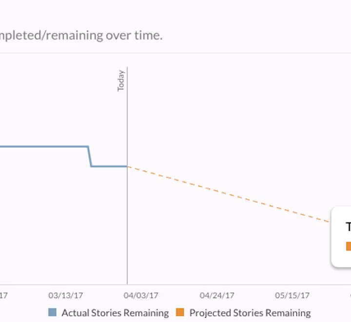 Reporting for Shortcut: Now in Beta!