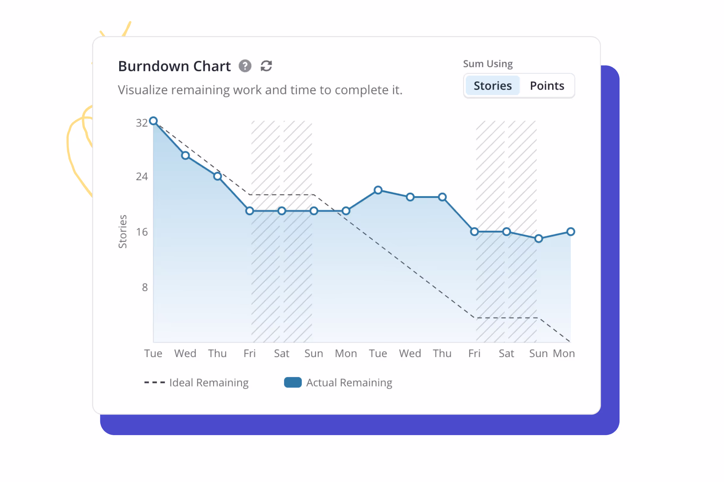 The Burndown Chart in Shortcut