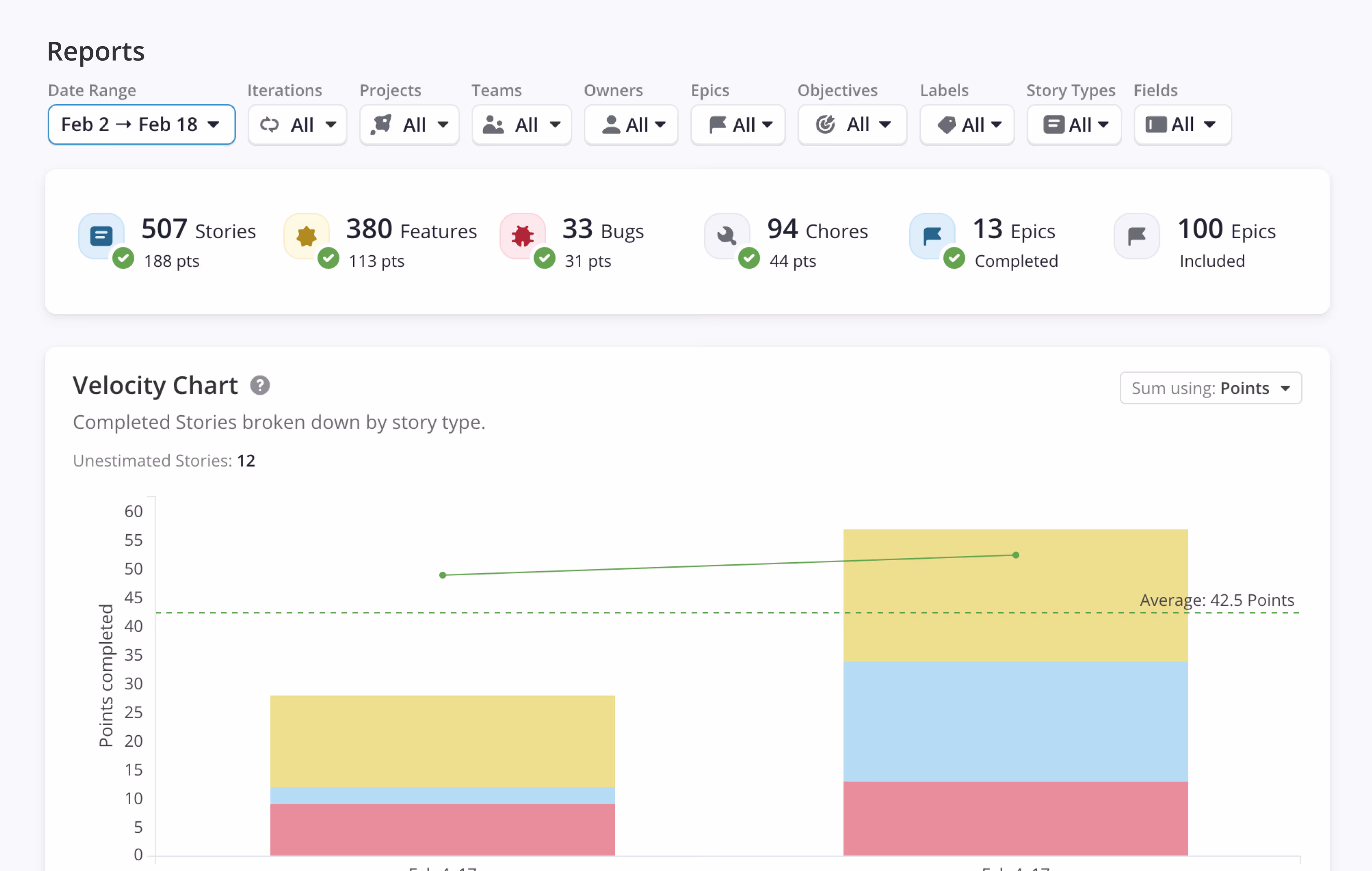 Reports overview in Shortcut