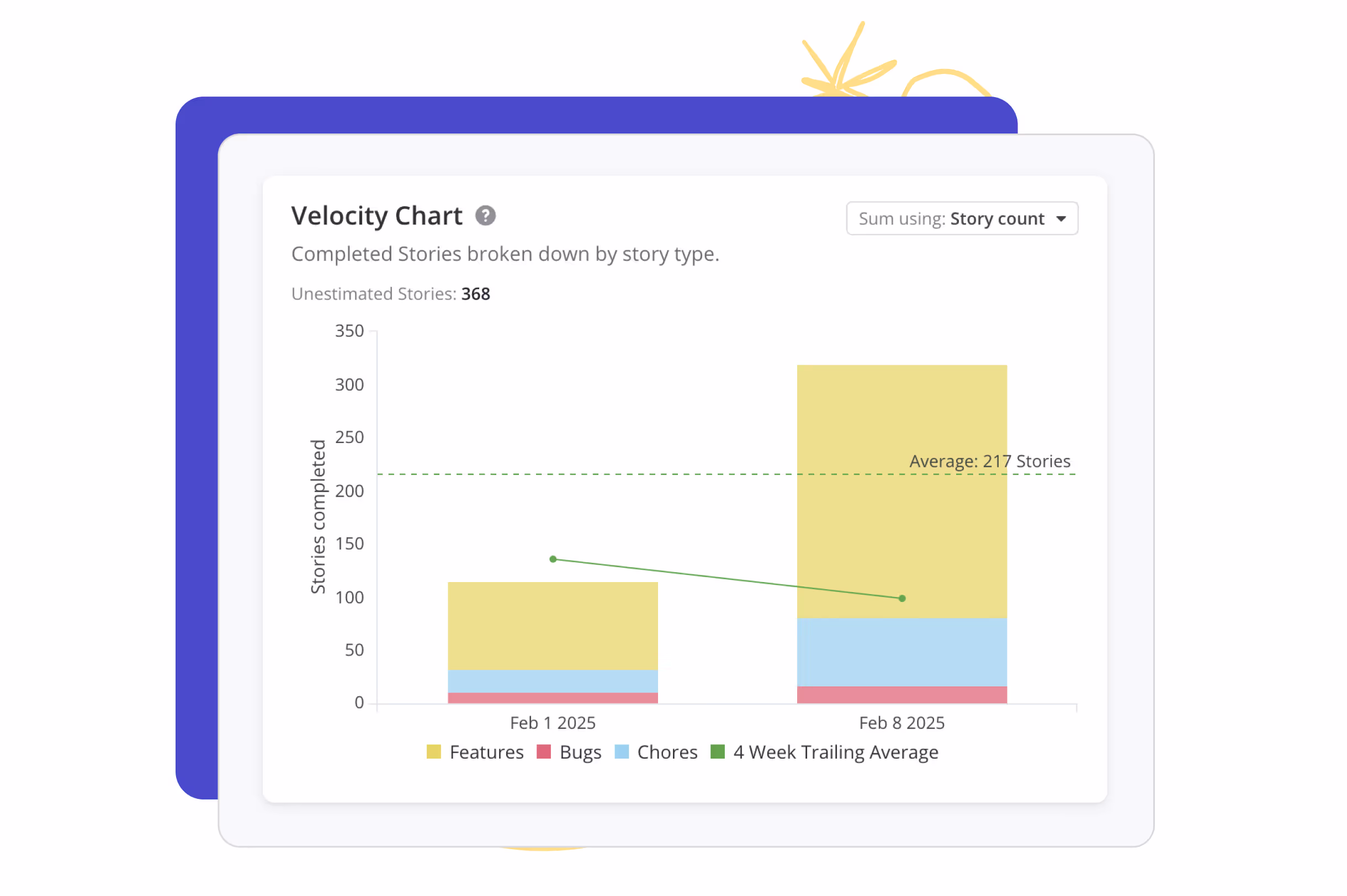 The Velocity chart report in Shortcut