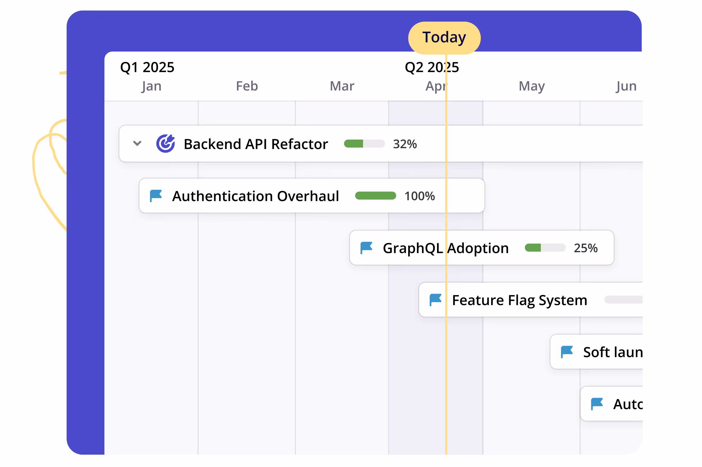 Timeline Roadmap view in Shortcut
