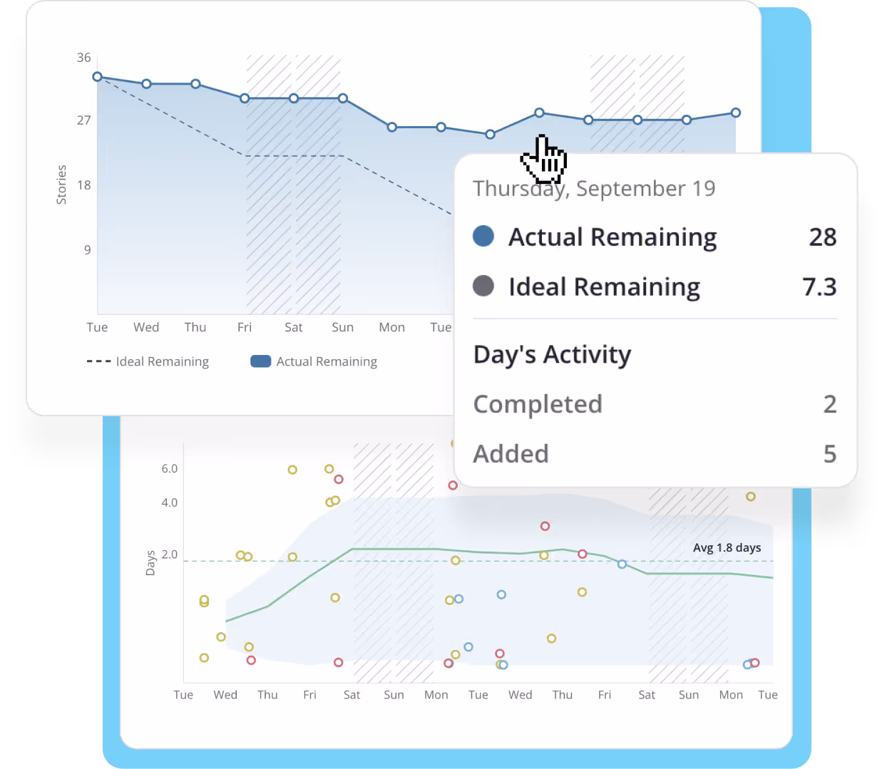 Engineering analytics and velocity charts in Shortcut